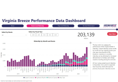 Virginia Breeze Performance Data Dashboard