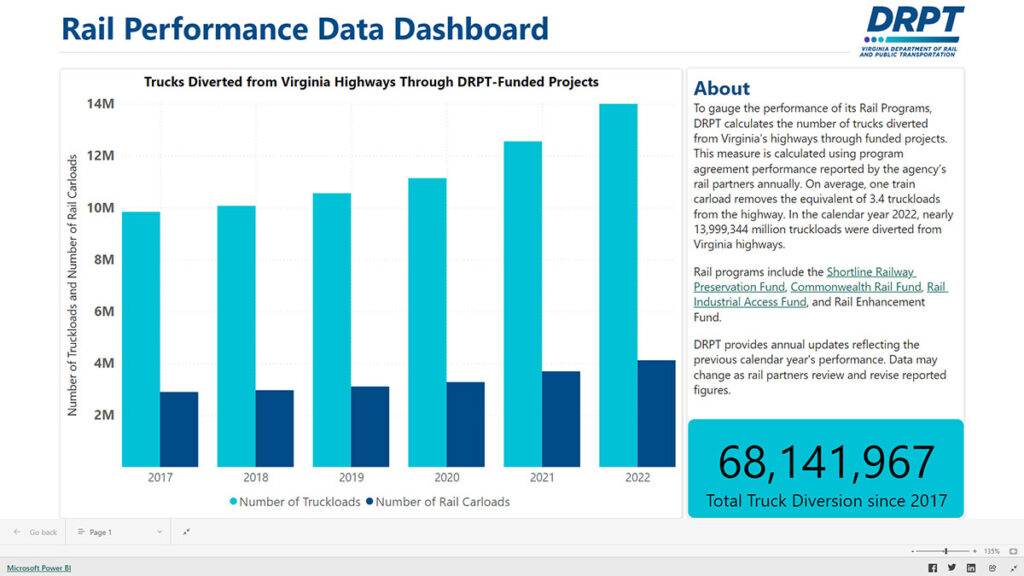 Rail Performance Data Dashboard