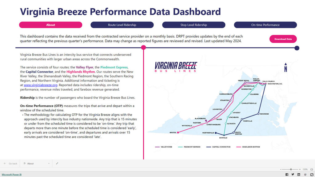 VA Breeze Performance Data Dashboard